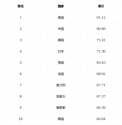 2025第二十四届全球